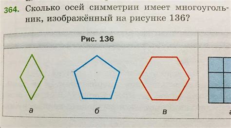 Ось симметрии и ее определение