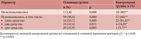 Отбеление половых губ с использованием косметических средств