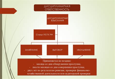 Ответственность за неиспользование сизов в охране труда