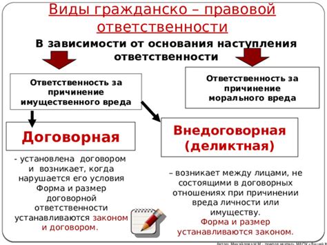 Ответственность перед законом: суть и последствия