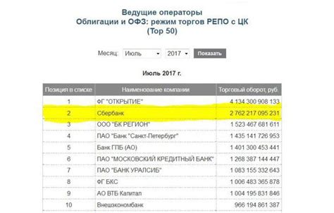 Отзывы клиентов о персональном менеджере Сбербанка