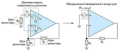 Отключение электронного шума: борьба с интерференциями от электронных устройств