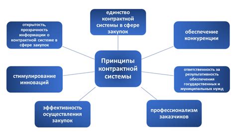 Открытость и прозрачность информации в единой информационной системе