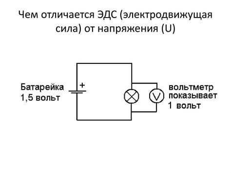 Отличие напряжения и ЭДС