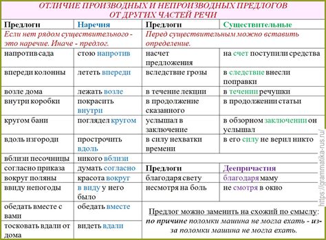 Отличие от общей части