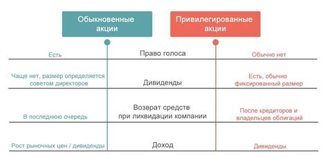 Отличие от обычных участников