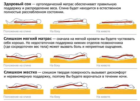 Отличие поднятых ног от обычного положения во время сна