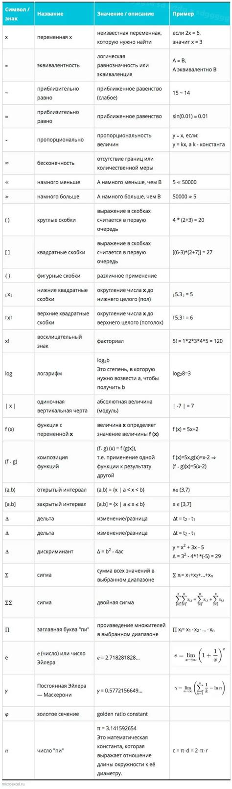 Отличительные особенности использования восклицательного знака в разных языках