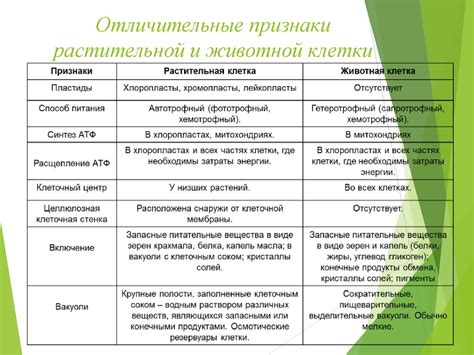 Отличительные особенности каррагинана от других стабилизаторов