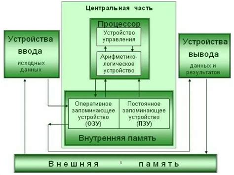 Отличия архитектуры ПК и классической архитектуры