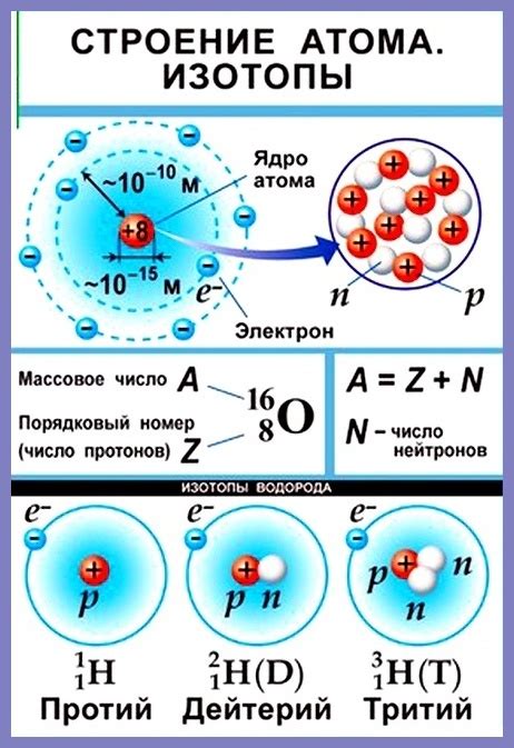 Отличия атома от иона