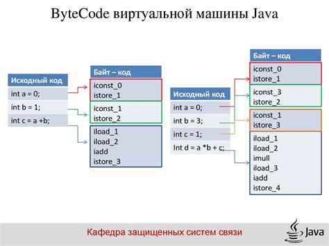 Отличия байт кода от машинного кода