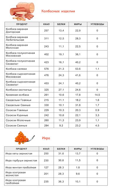 Отличия в калорийности