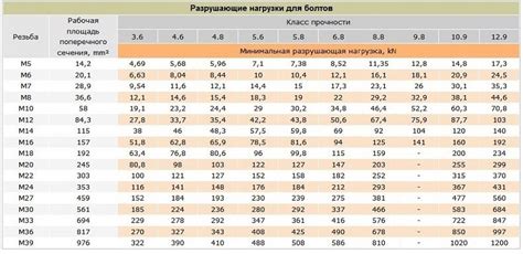 Отличия в прочности черной и серой гофры