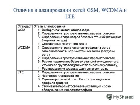 Отличия в сроках и планировании