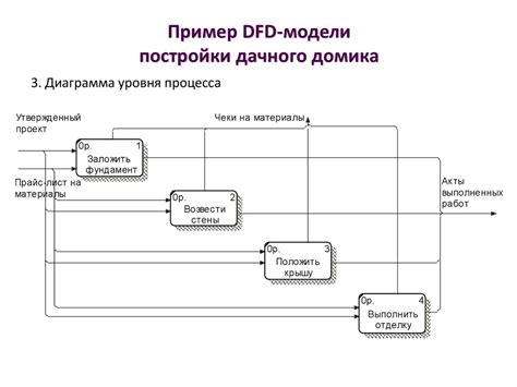 Отличия диаграмм IDEF3 и IDEF0