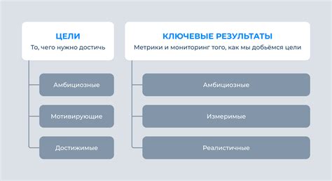 Отличия долгосрочных и краткосрочных заемных средств