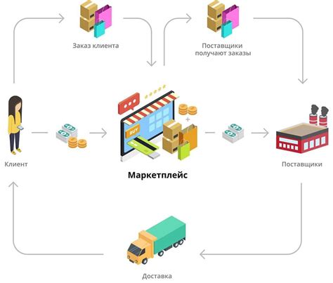 Отличия еком маркетплейс от обычного интернет-магазина