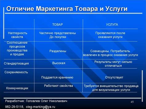 Отличия между поступлением и оприходованием товара