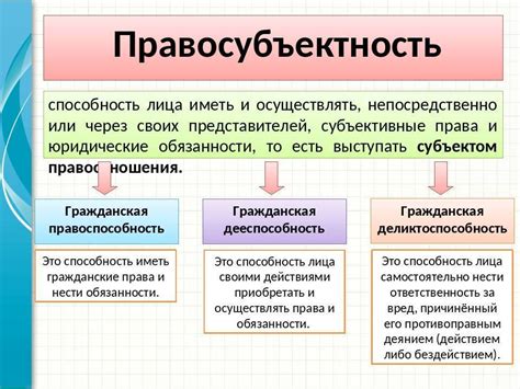 Отличия между правоспособностью и дееспособностью