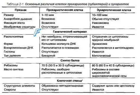 Отличия между Acl и acn