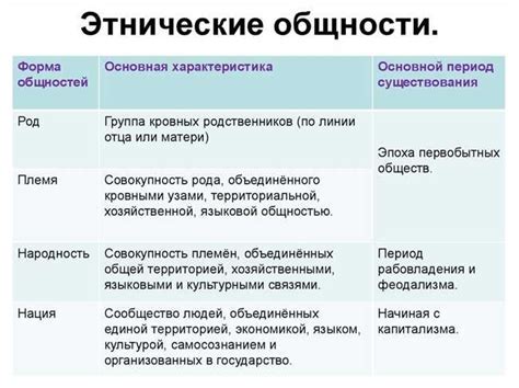 Отличия мировых религий от этнических