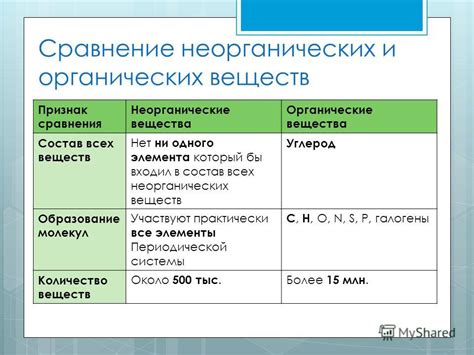 Отличия органических и неорганических объектов