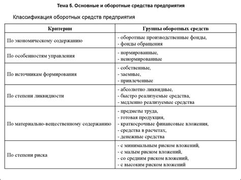 Отличия основных производственных фондов от оборотных