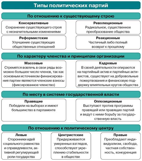 Отличия политической партии от движений и иных объединений