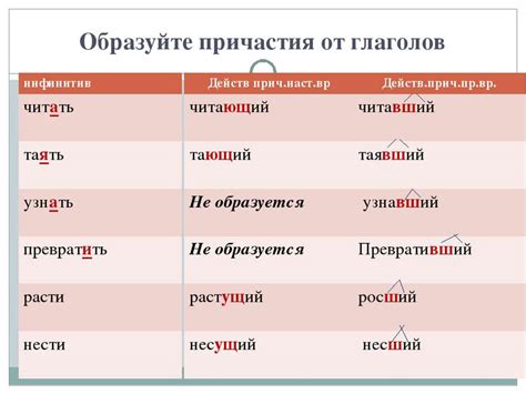 Отличия причастия прошедшего времени от причастия причинного