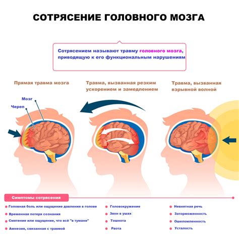 Отличия тяжести симптомов