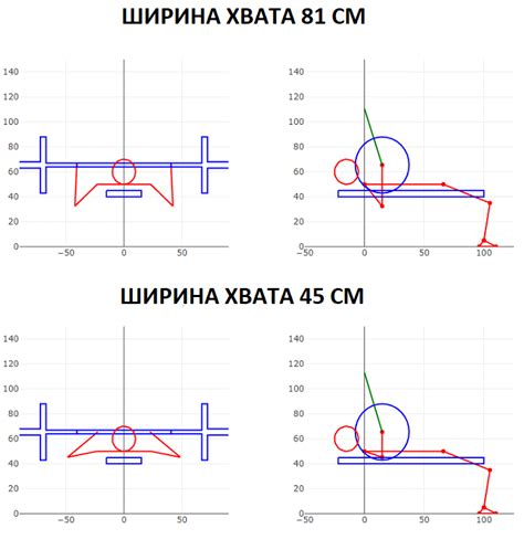 Отличия узкого и широкого хвата