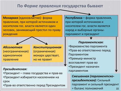 Отличия федерации от других форм правления