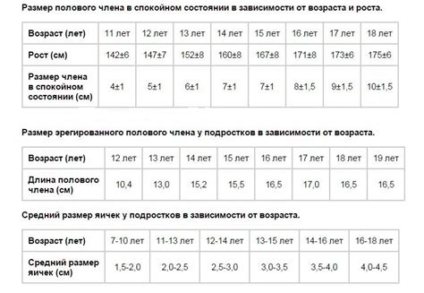 Отличная форма в 16 лет