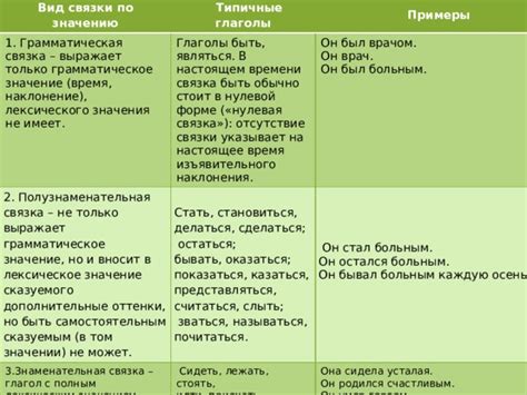 Отмечаемые примеры предметов, способных лежать