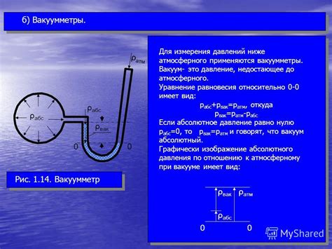 Относительное давление: определение и характеристики