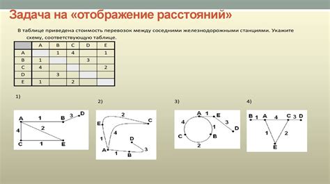 Относительное отображение расстояний