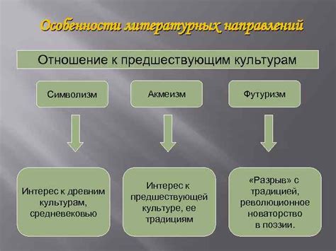 Отношение к древним культурам