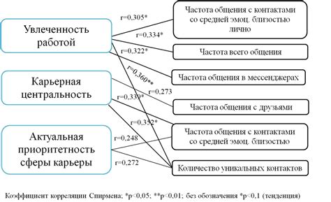 Отношение к работе и карьере