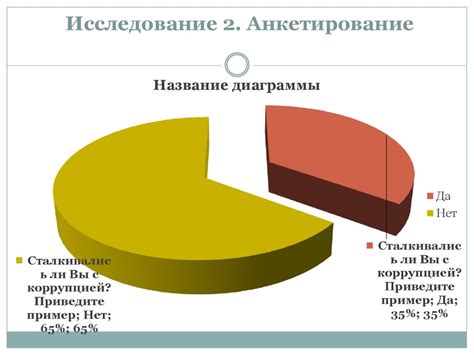 Отношение общества к проблеме Шона Росса с носом