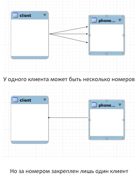 Отношения между сущностями в базе данных