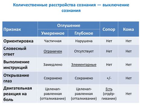 Отпечатки сознания: виды памяти