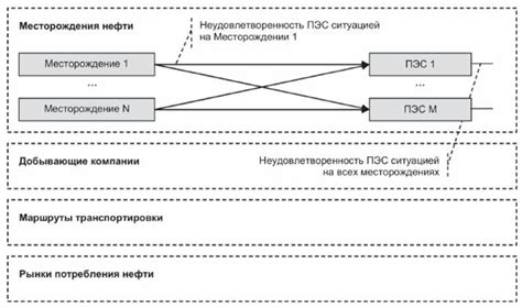 Отражение неудовлетворенности текущей ситуацией