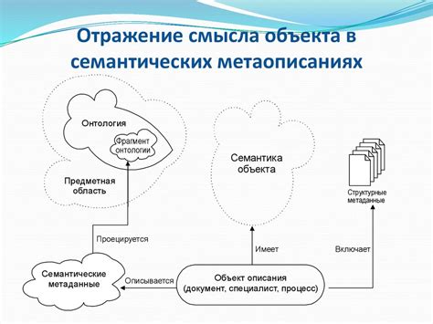 Отражение смысла в названии