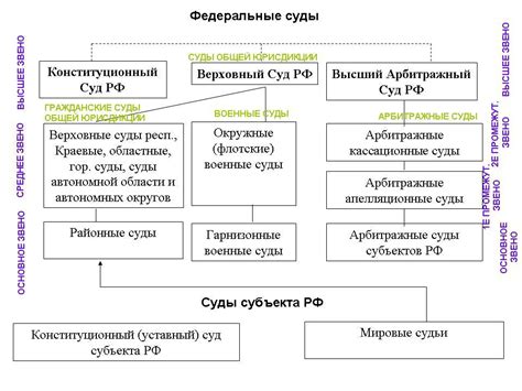 Отрицание и преступление в судебной инстанции