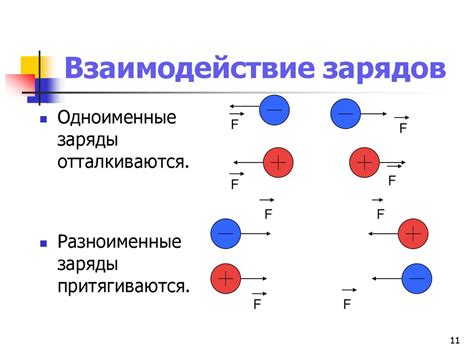 Отрицательные и положительные заряды