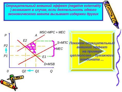 Отрицательный внешний эффект в экономике