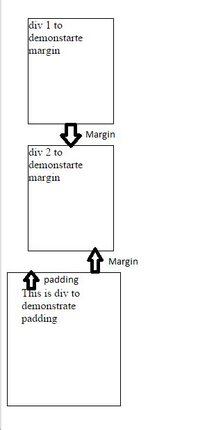 Отступы и границы элементов в ролевой модели CSS