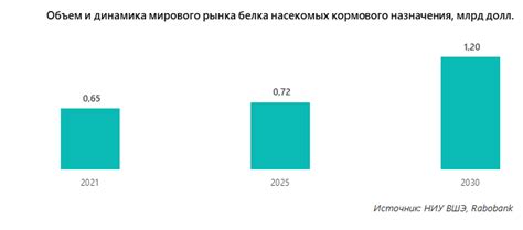 Отсутствие альтернативных кормовых опций