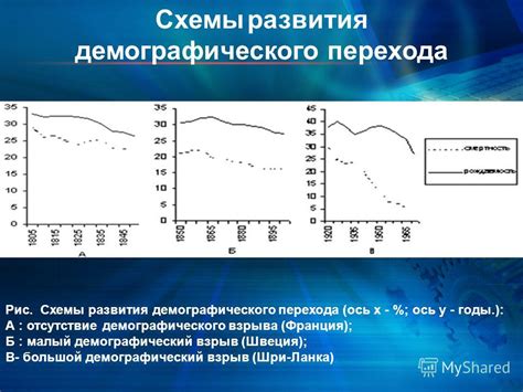 Отсутствие демографического прироста